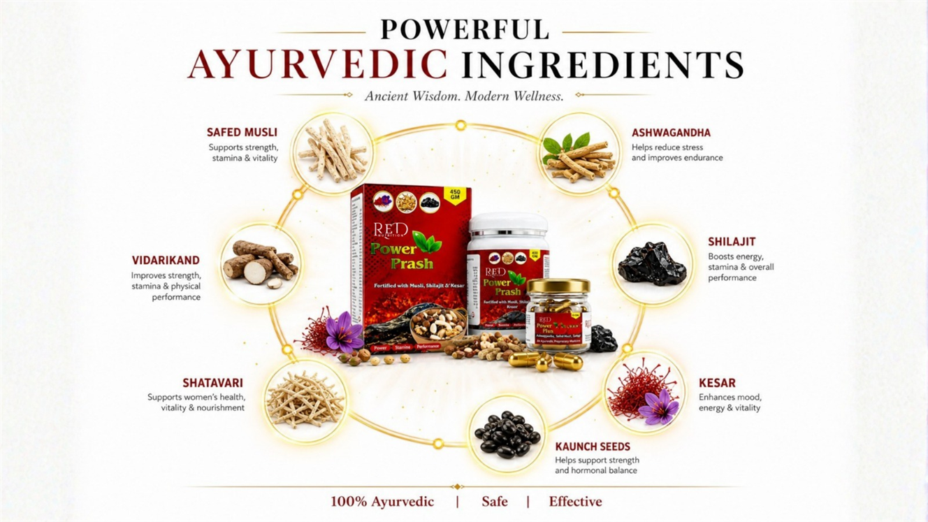 Power Pras Kit