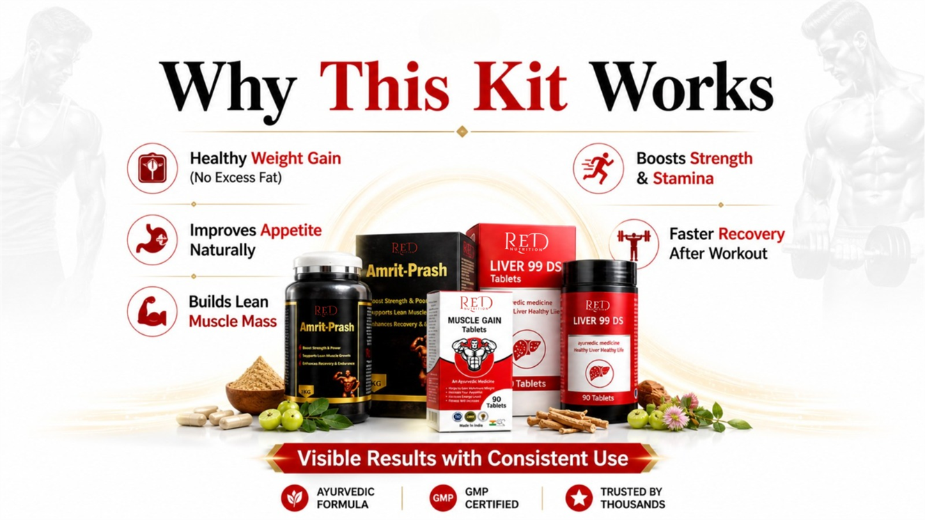 Weight Gain Kit