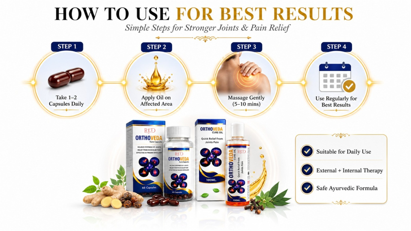 Ortho Veda Cure Kit
